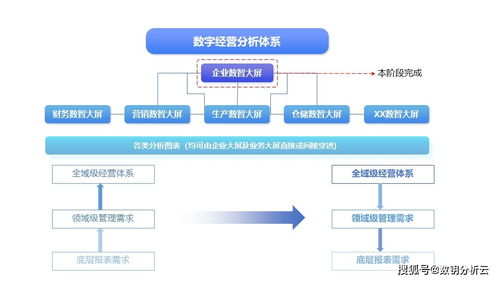 生產(chǎn)制造大屏 通過數(shù)據(jù)處理服務實現(xiàn)精益管理的卓越實踐