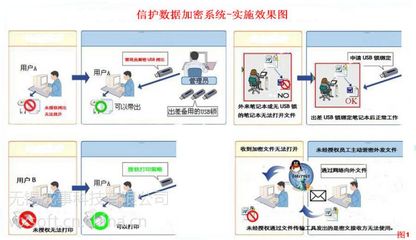 信護加密8.0 蘇州專業(yè)圖紙加密軟件，構筑企業(yè)信息安全管理堡壘