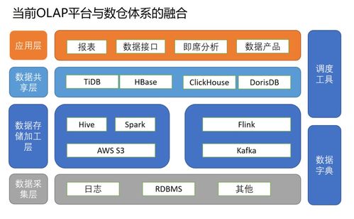 小紅書2021日活數(shù)據分析與CSDN數(shù)據處理服務