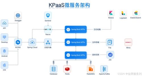 數(shù)據集成分析應用 推動企業(yè)創(chuàng)新和發(fā)展的關鍵力量