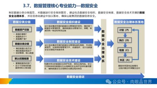 xx集團數(shù)據(jù)治理體系建設(shè)方案之?dāng)?shù)據(jù)處理服務(wù)專項規(guī)劃