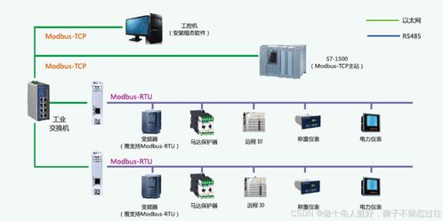 一文讀懂Modbus協(xié)議與RS485、RS232的“親密關系”及數(shù)據(jù)處理服務
