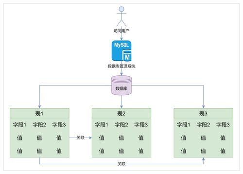 四大數(shù)據(jù)庫語句 深入淺出產(chǎn)品數(shù)據(jù)的增刪改查設計與數(shù)據(jù)處理服務