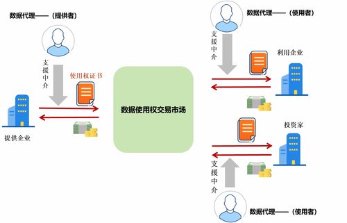 日本如何構建高效的數(shù)據(jù)產(chǎn)品交易流通與數(shù)據(jù)處理服務體系