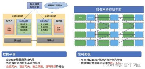 第十四章 云原生架構設計理論與實踐 數(shù)據(jù)處理服務的核心構建與演進