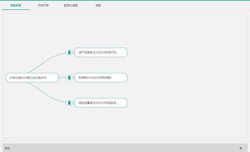 中聯(lián)教育 以嵌入式BI技術驅(qū)動財經(jīng)數(shù)據(jù)分析與數(shù)據(jù)處理服務革新