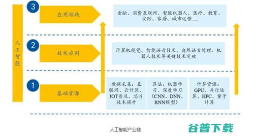 AI服務機器人投資邏輯升溫，落地應用與數(shù)據(jù)處理服務成關鍵驅(qū)動力