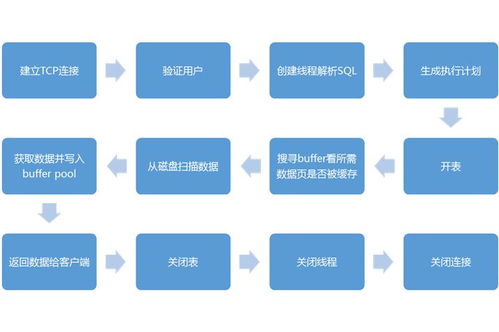 干貨滿(mǎn)滿(mǎn) 微服務(wù)化的數(shù)據(jù)庫(kù)設(shè)計(jì)與讀寫(xiě)分離